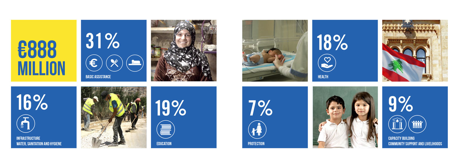 European Union – Communication & Digital Campaign With 3 Million People Reached