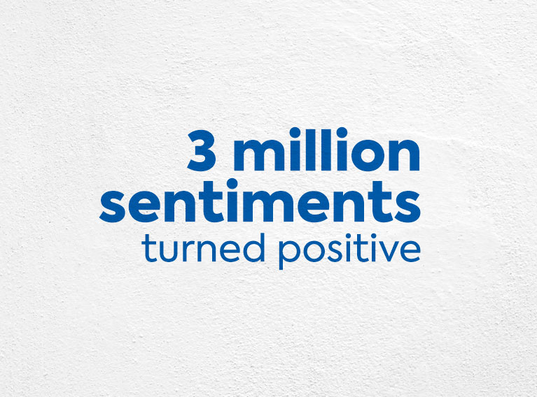 European Union – Communication & Digital Campaign With 3 Million People Reached