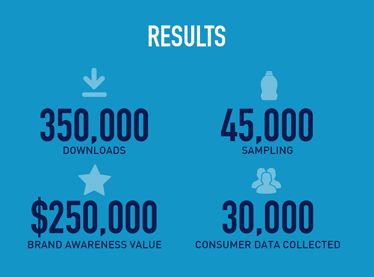 Cranberry Squeeze – Loyalty Game Development & Activation For Ocean Spray
