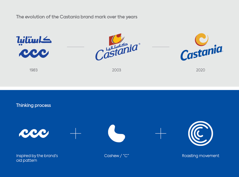 Castania – Brand Identity Uplift & New Packaging Design For Lebanese Roasted Nuts Brand