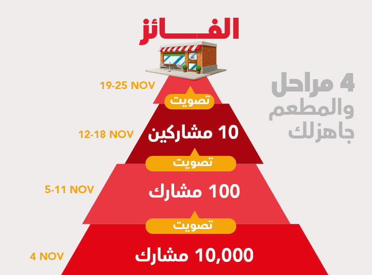 Jahez – National Activation & Campaign For Saudi F&B Entrepreneurs